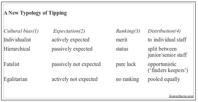 New Typology of Tipping New Typology of Tipping table